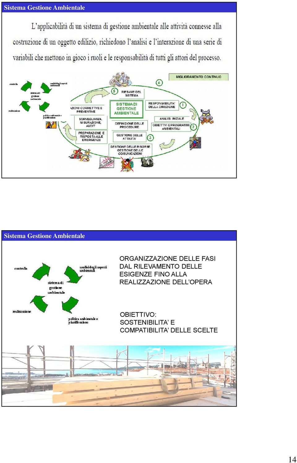 RILEVAMENTO DELLE ESIGENZE FINO ALLA REALIZZAZIONE