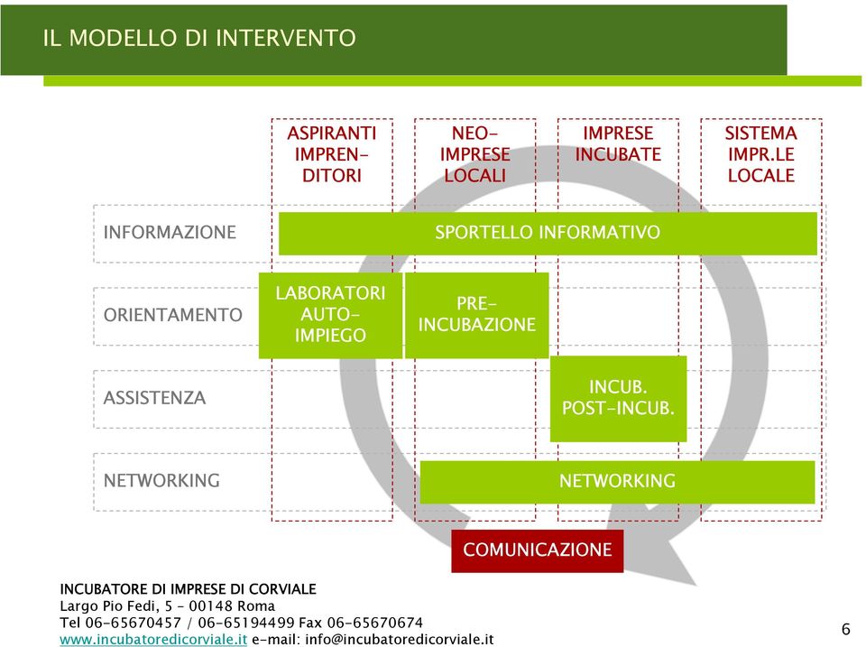 LE LOCALE INFORMAZIONE SPORTELLO INFORMATIVO ORIENTAMENTO