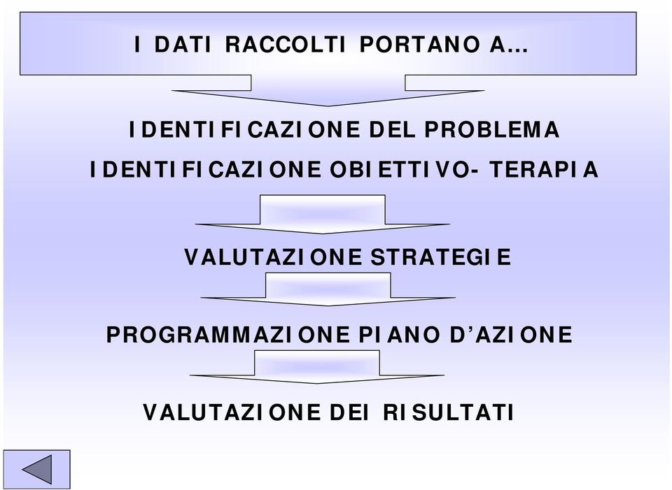 TERAPIA VALUTAZIONE STRATEGIE