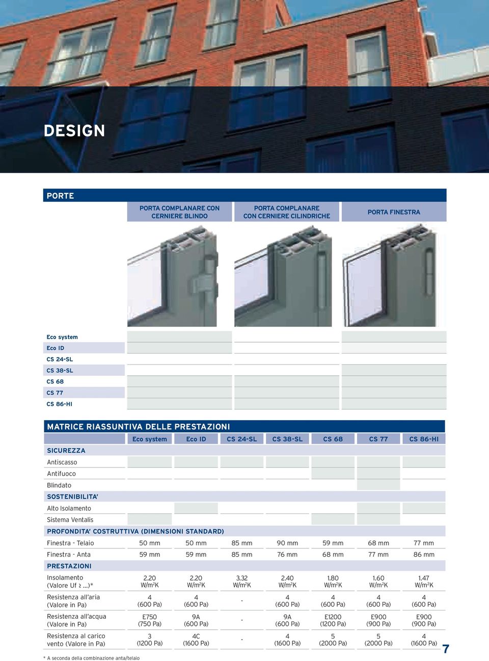 standard) Finestra - Telaio 50 mm 50 mm 85 mm 90 mm 59 mm 68 mm 77 mm Finestra - Anta 59 mm 59 mm 85 mm 76 mm 68 mm 77 mm 86 mm PREstaZioni Insolamento (Valore Uf.