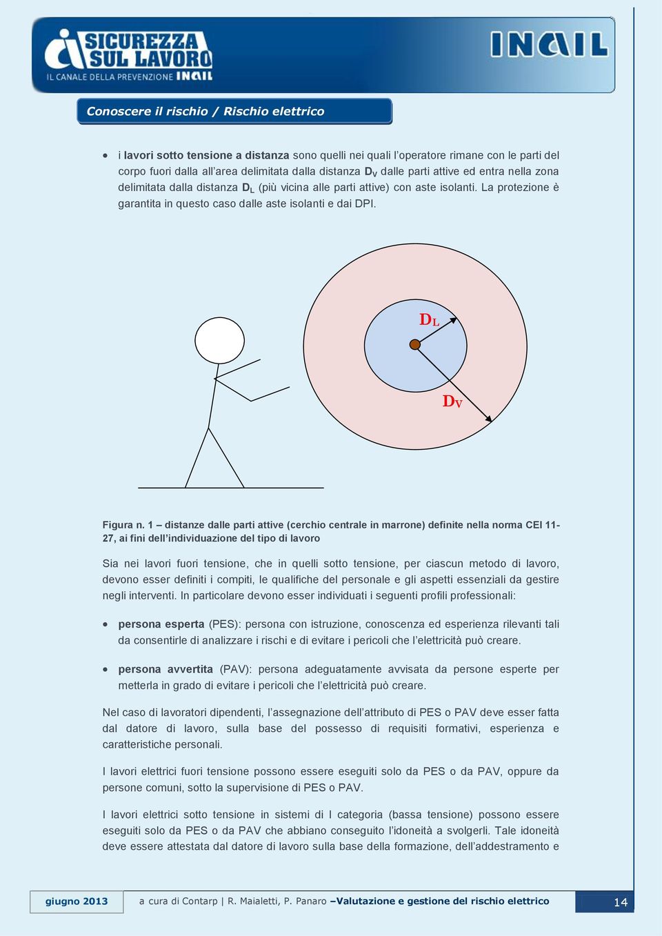 1 distanze dalle parti attive (cerchio centrale in marrone) definite nella norma CEI 11-27, ai fini dell individuazione del tipo di lavoro Sia nei lavori fuori tensione, che in quelli sotto tensione,