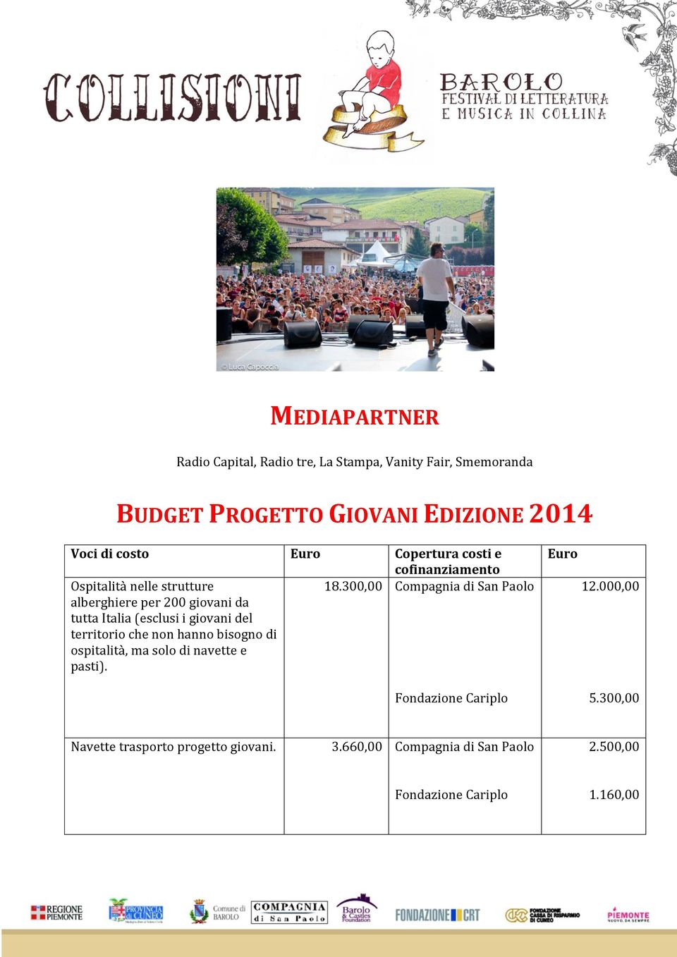 300,00 Compagnia di San Paolo alberghiere per 200 giovani da tutta Italia (esclusi i giovani del territorio che non hanno