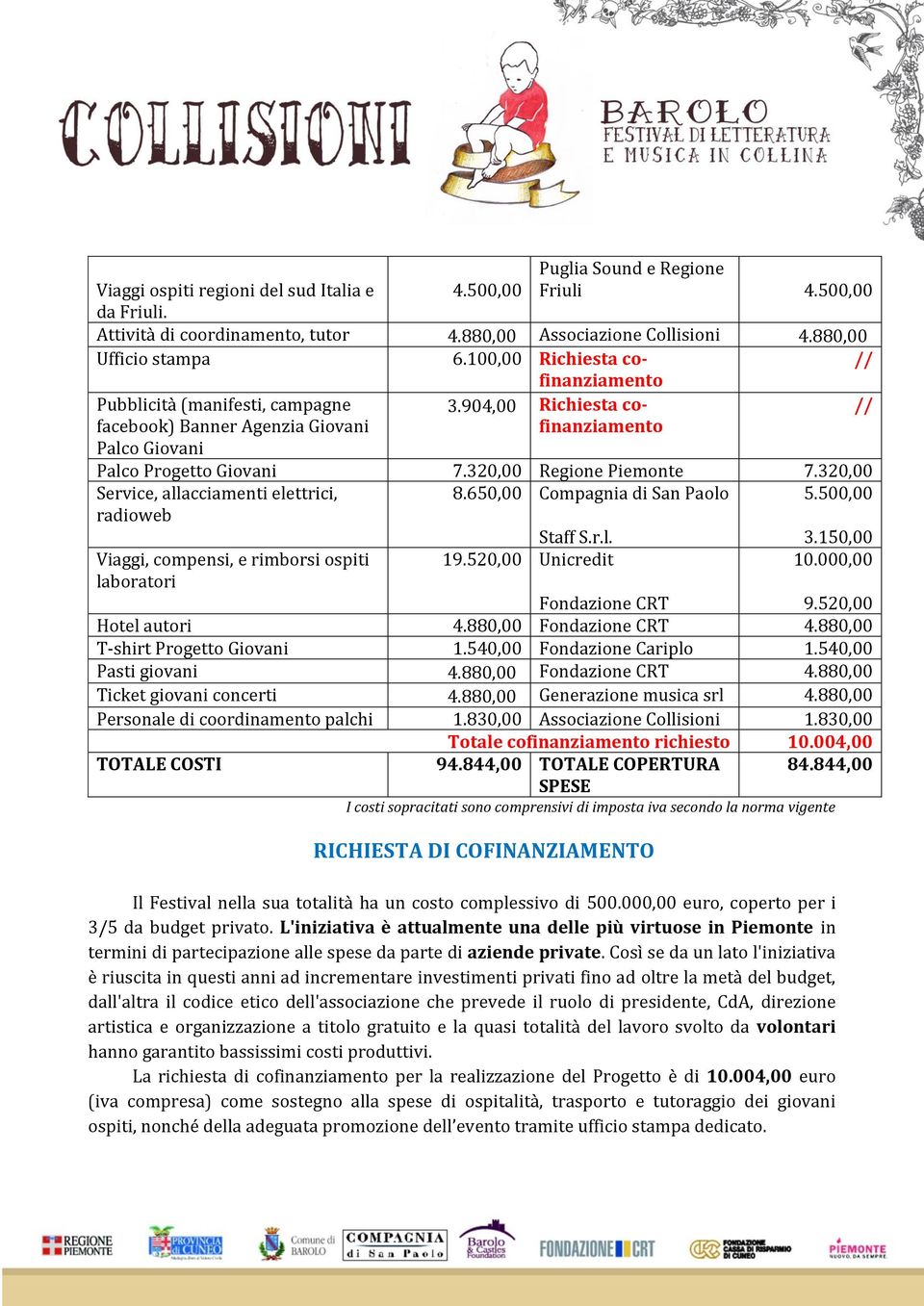 320,00 Regione Piemonte 7.320,00 Service, allacciamenti elettrici, radioweb 8.650,00 Compagnia di San Paolo 5.500,00 Viaggi, compensi, e rimborsi ospiti laboratori Staff S.r.l. 19.520,00 Unicredit 3.