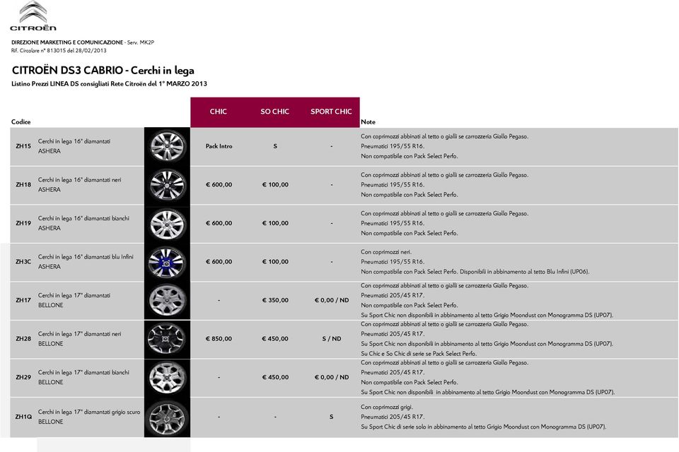 Pneumatici 195/55 R16. Non compatibile con Pack Select Perfo. ZH19 Cerchi in lega 16" diamantati bianchi ASHERA 600,00 100,00 - Con coprimozzi abbinati al tetto o gialli se carrozzeria Giallo Pegaso.