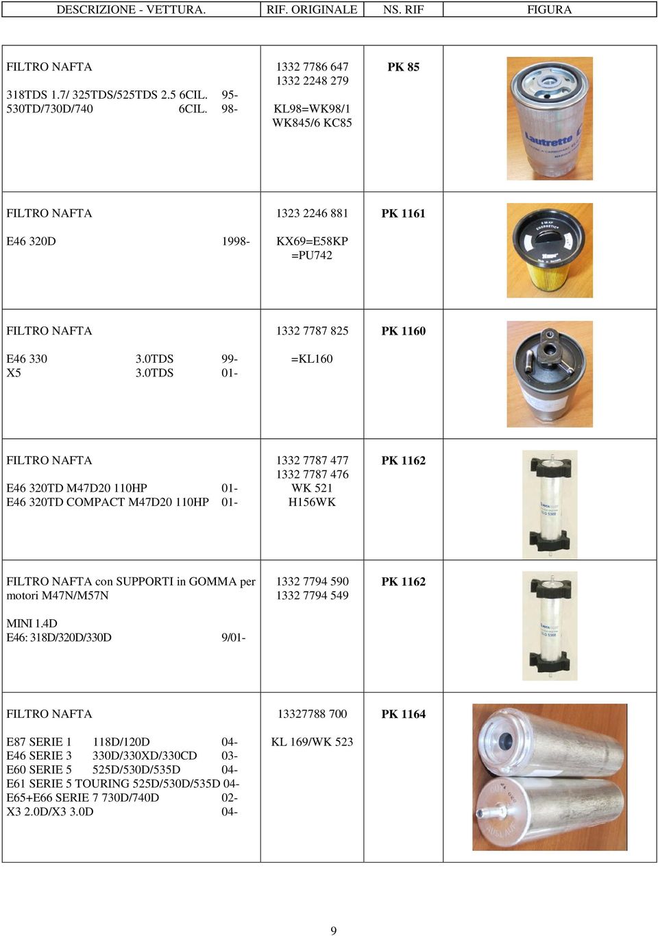 0TDS 01-1332 7787 825 =KL160 PK 1160 FILTRO NAFTA E46 320TD M47D20 110HP 01- E46 320TD COMPACT M47D20 110HP 01-1332 7787 477 1332 7787 476 WK 521 H156WK PK 1162 FILTRO NAFTA con SUPPORTI