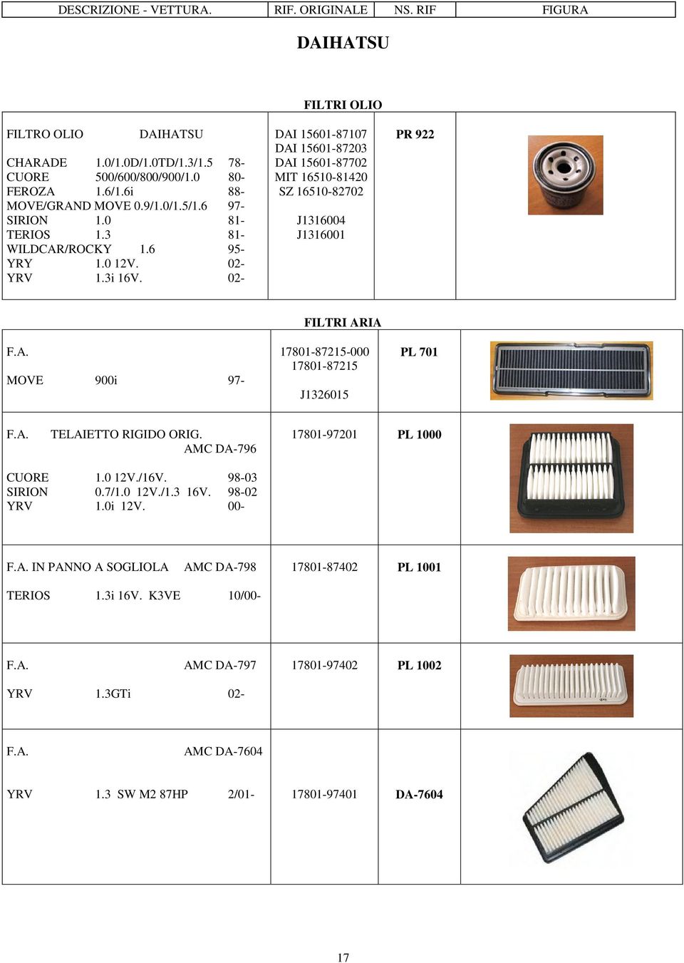 A. TELAIETTO RIGIDO ORIG. AMC DA-796 17801-97201 PL 1000 CUORE 1.0 12V./16V. 98-03 SIRION 0.7/1.0 12V./1.3 16V. 98-02 YRV 1.0i 12V. 00- F.A. IN PANNO A SOGLIOLA AMC DA-798 17801-87402 PL 1001 TERIOS 1.