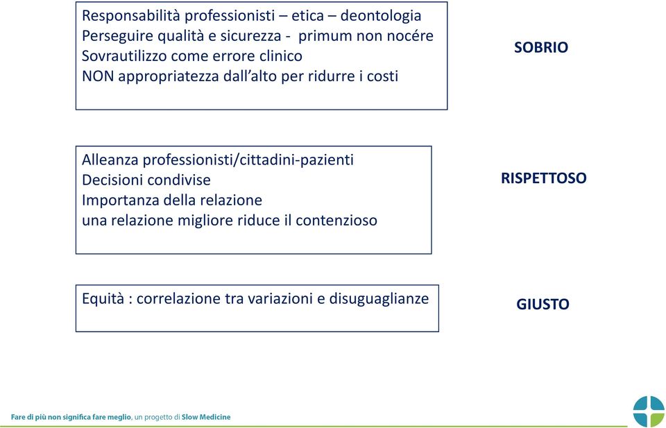 professionisti/cittadini-pazienti Decisioni condivise Importanza della relazione una relazione