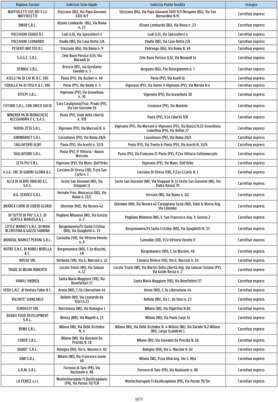 I. Stezzano (BG), Via Roma n. 9 Pedrengo (BG), Via Roma N. 49 S.A.G.E. S.R.L. SERMAC S.R.L. Zelo Buon Persico (LO), Via Morandi 14 Brescia (BS), via Gerolamo Savoldo n.
