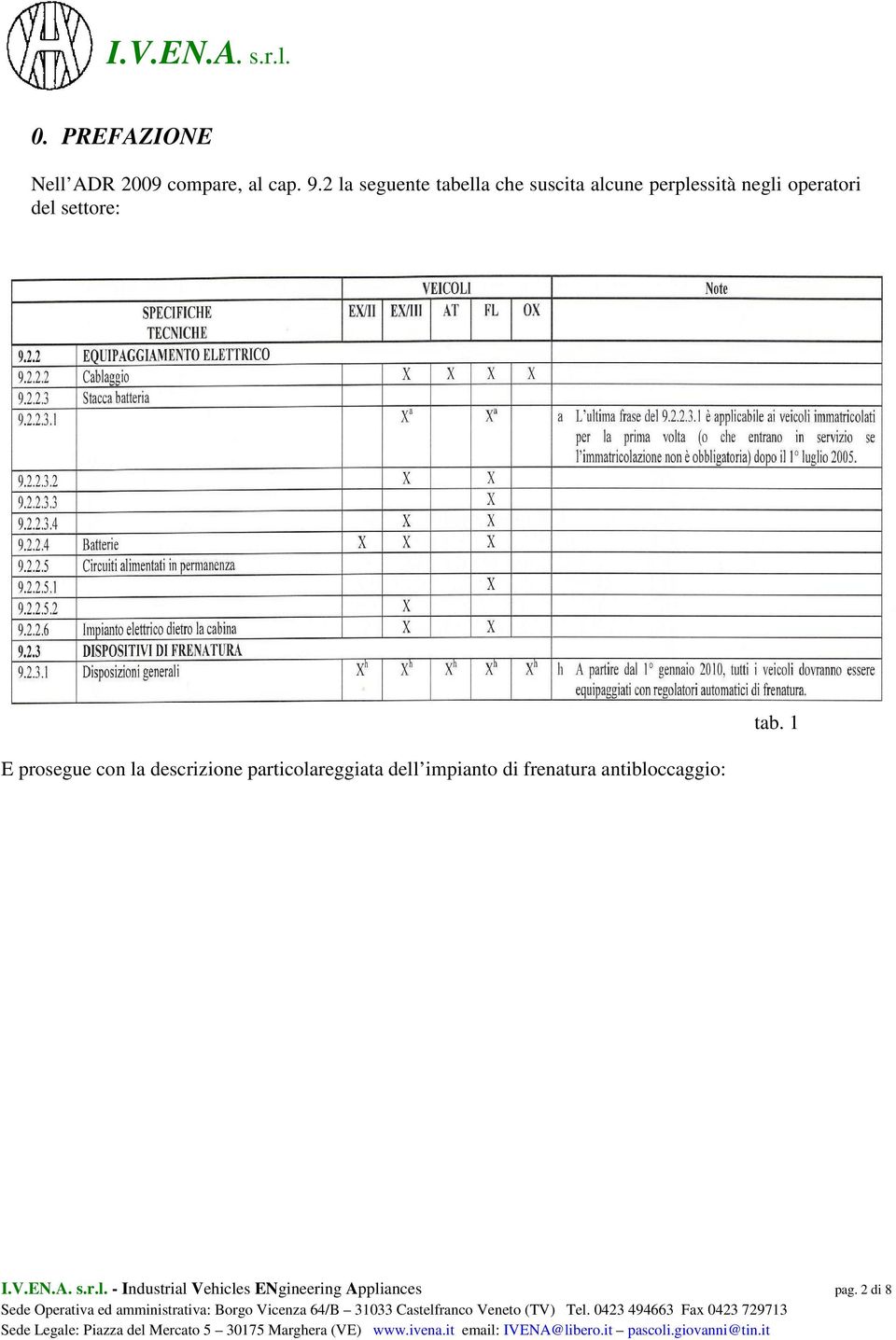 settore: E prosegue con la descrizione particolareggiata dell impianto di