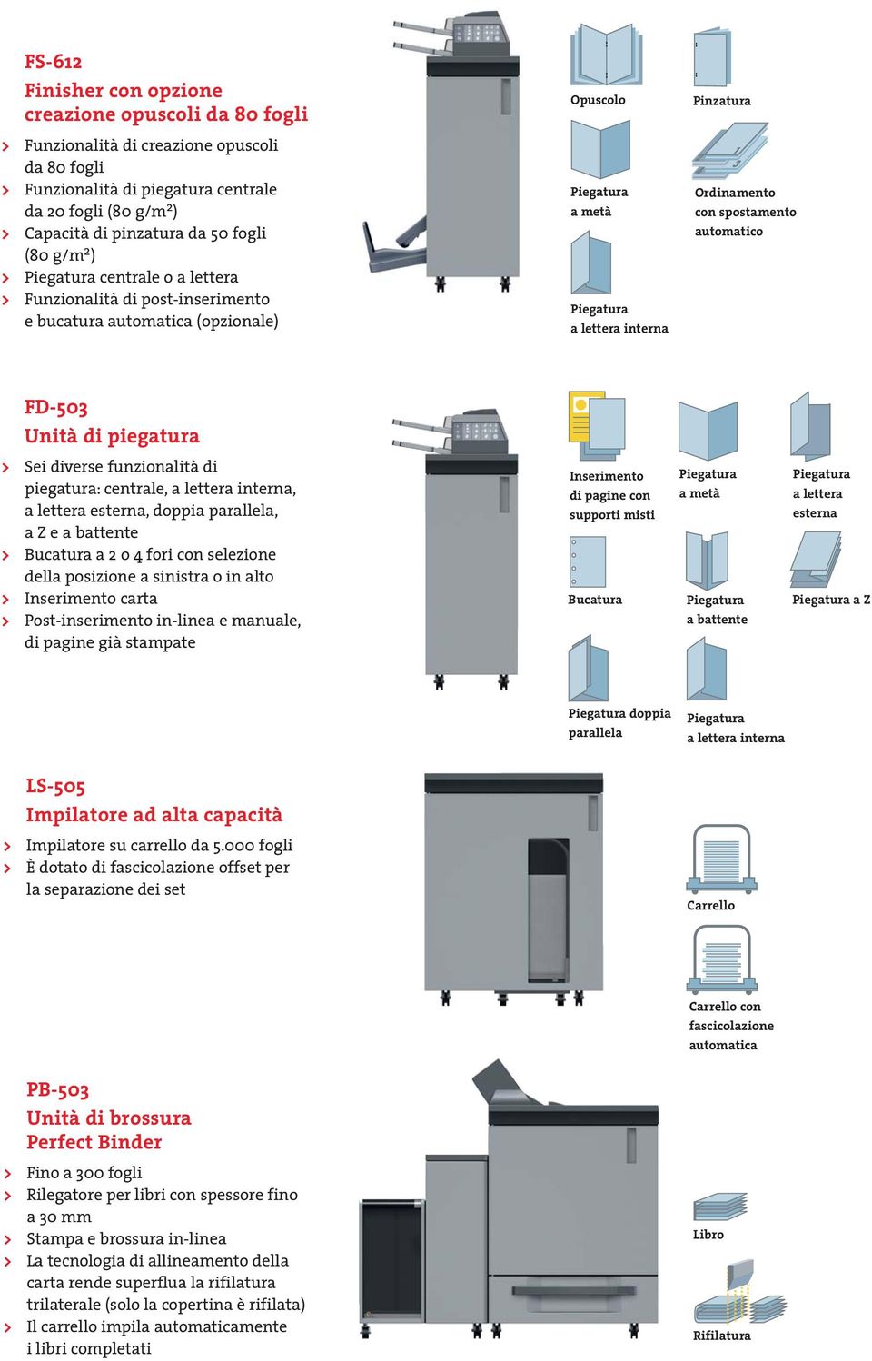 spostamento automatico FD-503 Unità di piegatura > Sei diverse funzionalità di piegatura: centrale, a lettera interna, a lettera esterna, doppia parallela, a Z e a battente > Bucatura a 2 o 4 fori