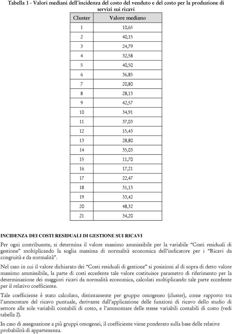 si determina il valore massimo ammissibile per la variabile Costi residuali di gestione moltiplicando la soglia massima di normalità economica dell indicatore per i Ricavi da congruità e da normalità.