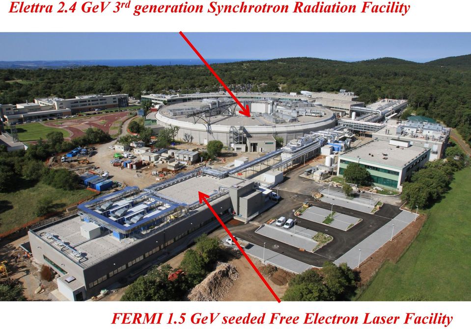 Synchrotron Radiation