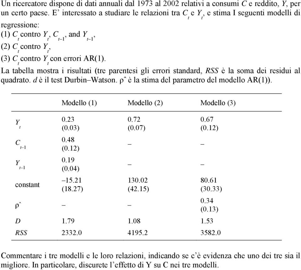 t t La tabella mostra i risultati (tre parentesi gli errori standard, RSS è la soma dei residui al quadrato. d è il test Durbin Watson. ρˆ è la stima del parametro del modello AR(1)). Y 0.23 t (0.