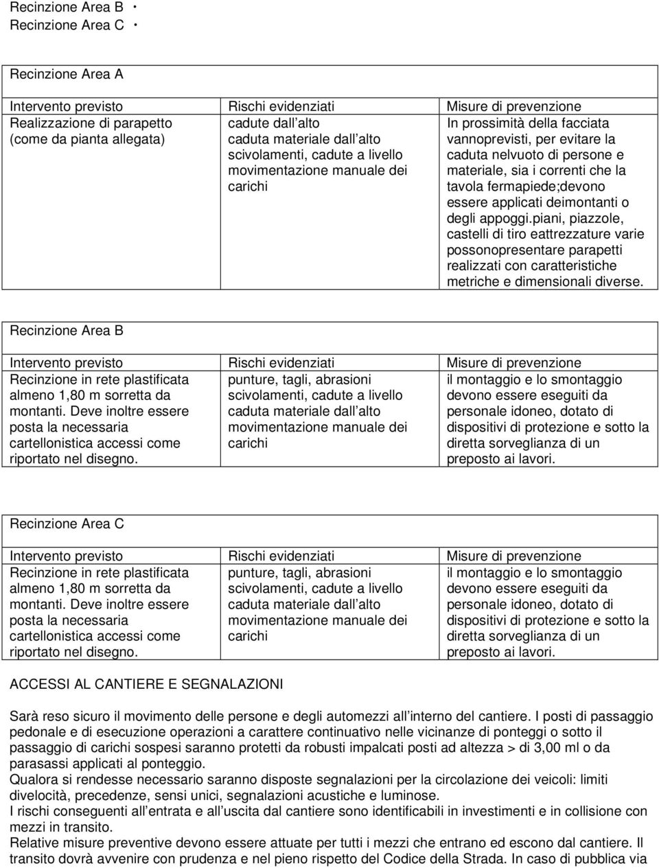 che la tavola fermapiede;devono essere applicati deimontanti o degli appoggi.