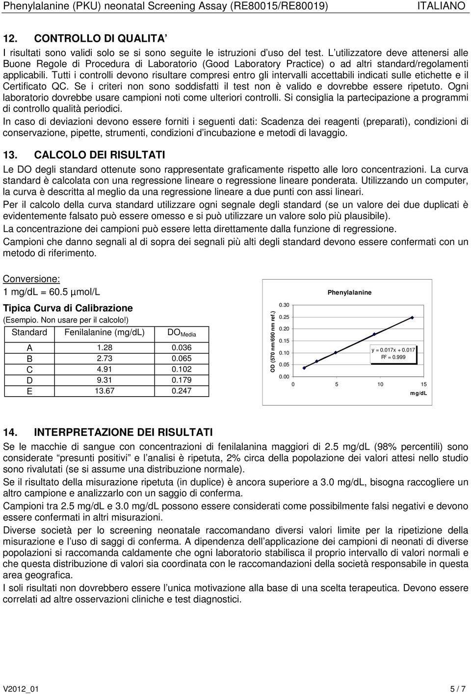 Tutti i controlli devono risultare compresi entro gli intervalli accettabili indicati sulle etichette e il Certificato QC.