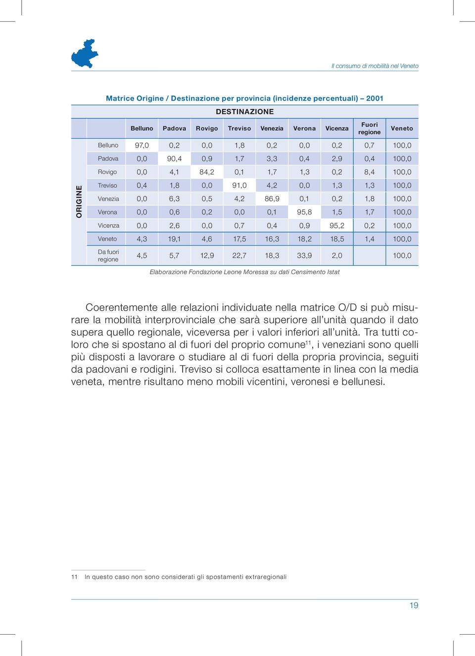 Venezia 0,0 6,3 0,5 4,2 86,9 0,1 0,2 1,8 100,0 Verona 0,0 0,6 0,2 0,0 0,1 95,8 1,5 1,7 100,0 Vicenza 0,0 2,6 0,0 0,7 0,4 0,9 95,2 0,2 100,0 Veneto 4,3 19,1 4,6 17,5 16,3 18,2 18,5 1,4 100,0 Da fuori