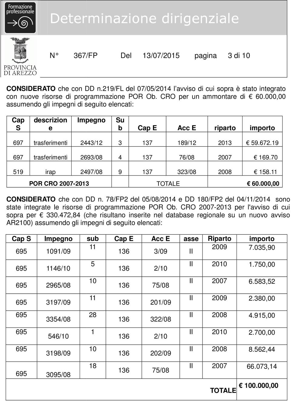 19 697 trasferimenti 2693/08 4 137 76/08 2007 169.70 519 irap 2497/08 9 137 323/08 2008 158.11 POR CRO 2007-20132013 TOTALE 60.000,00 CONSIDERATO che con DD n.