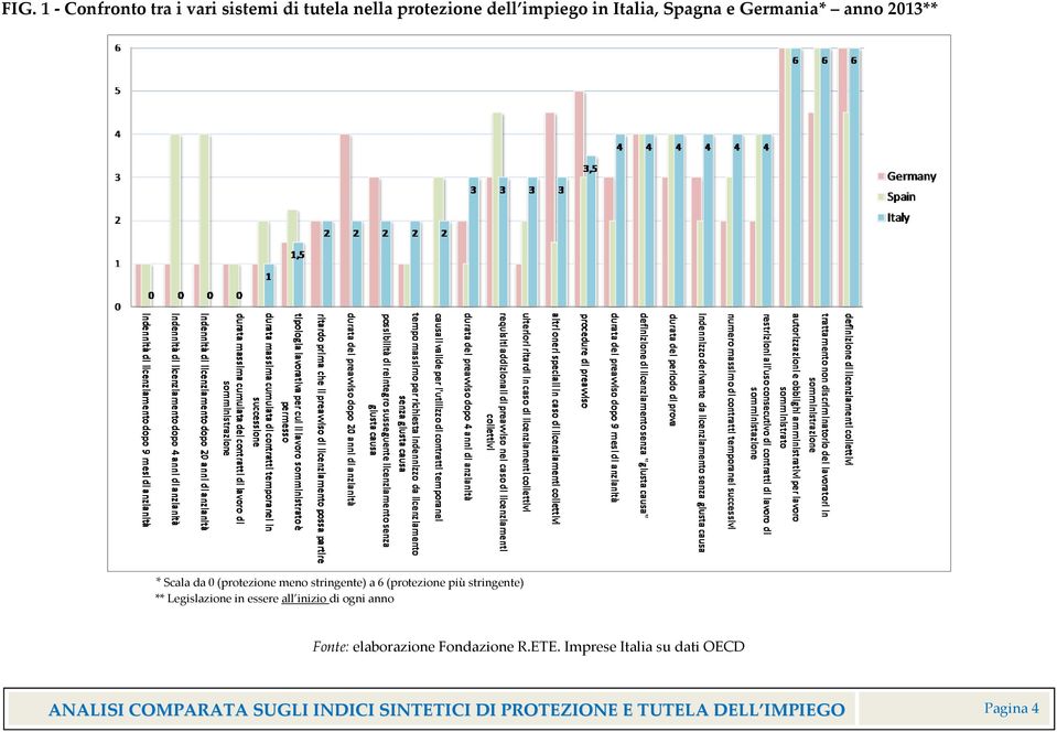 stringente) ** Legislazione in essere all inizio di ogni anno Fonte: elaborazione Fondazione R.