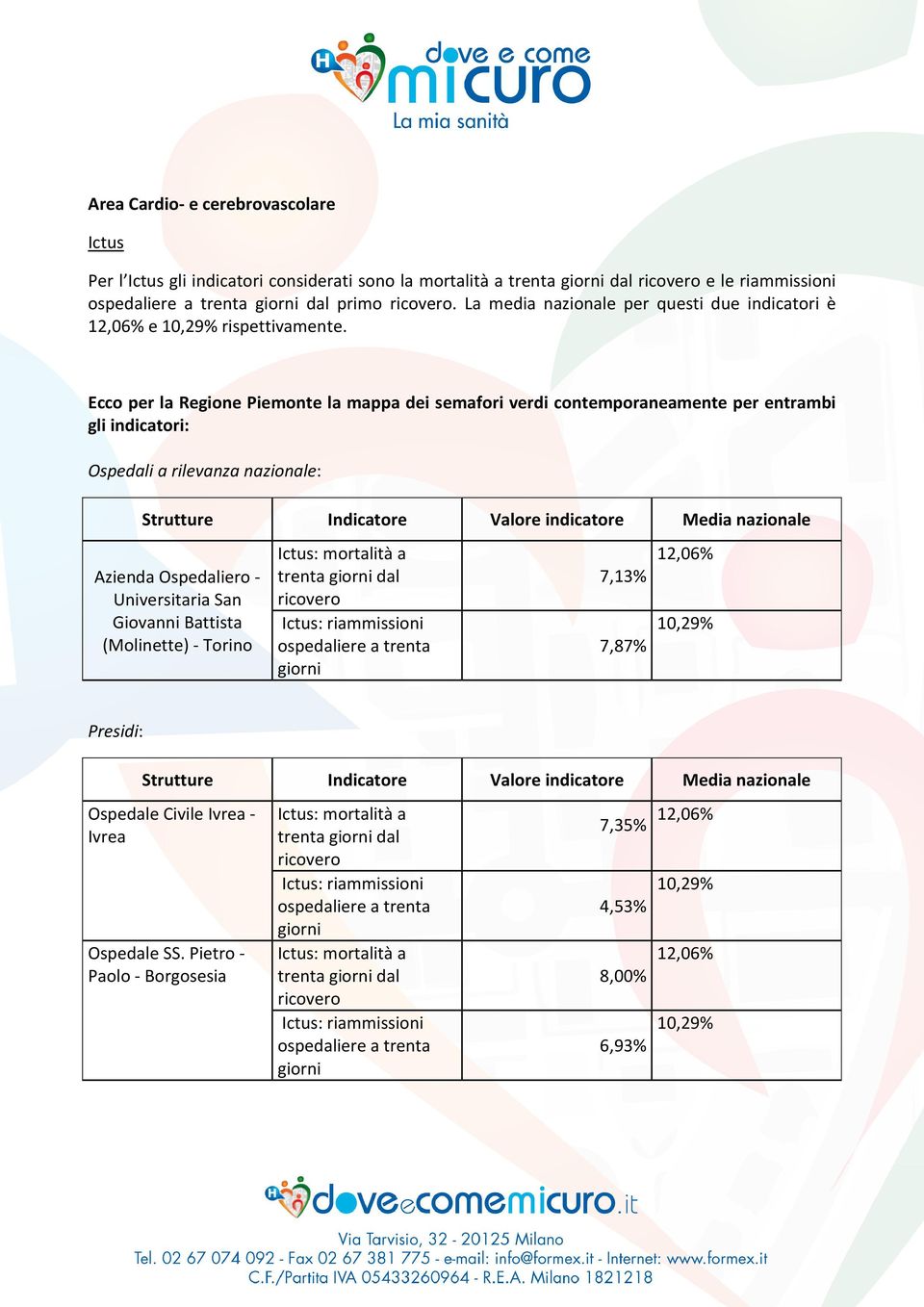 Ecco per la Regione Piemonte la mappa dei semafori verdi contemporaneamente per entrambi gli indicatori: Ospedali a rilevanza nazionale: Azienda Ospedaliero - Universitaria San Giovanni Battista