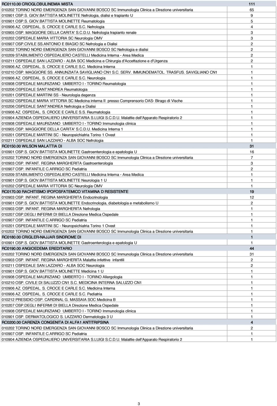 Nefrologia trapianto renale 3 010202 OSPEDALE MARIA VITTORIA SC Neurologia OMV 3 010907 OSP.CIVILE SS.