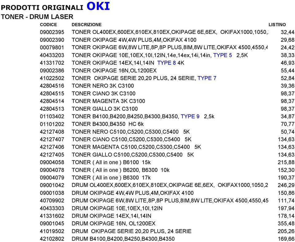 38,33 41331702 TONER OKIPAGE 14EX,14I,14IN TYPE 8 4K 46,93 09002386 TONER OKIPAGE 16N,OL1200EX 55,44 41022502 TONER OKIPAGE SERIE 20,20 PLUS, 24 SERIE, TYPE 7 52,84 42804516 TONER NERO 3K C3100 39,36