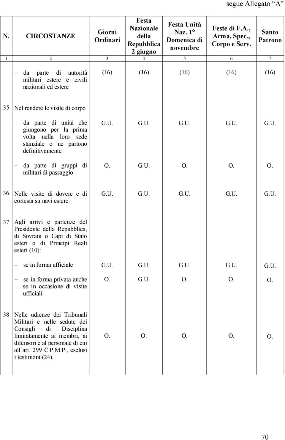 37 Agli arrivi e partenze del Presidente, di Sovrani o Capi di Stato esteri o di Principi Reali esteri (10): se in forma ufficiale se in forma privata anche se in occasione