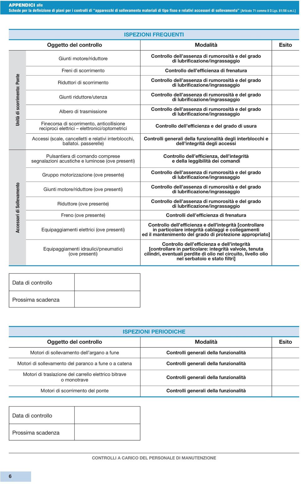 passerelle) Pulsantiera di comando comprese segnalazioni acustiche e luminose (ove presenti) Gruppo motorizzazione (ove presente) degli interblocchi e dell integrità degli accessi Controllo dell