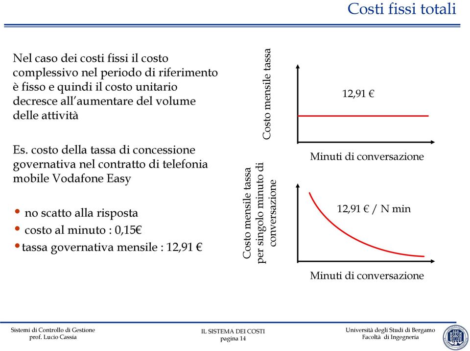 costo della tassa di concessione governativa nel contratto di telefonia mobile Vodafone Easy no scatto alla risposta costo al