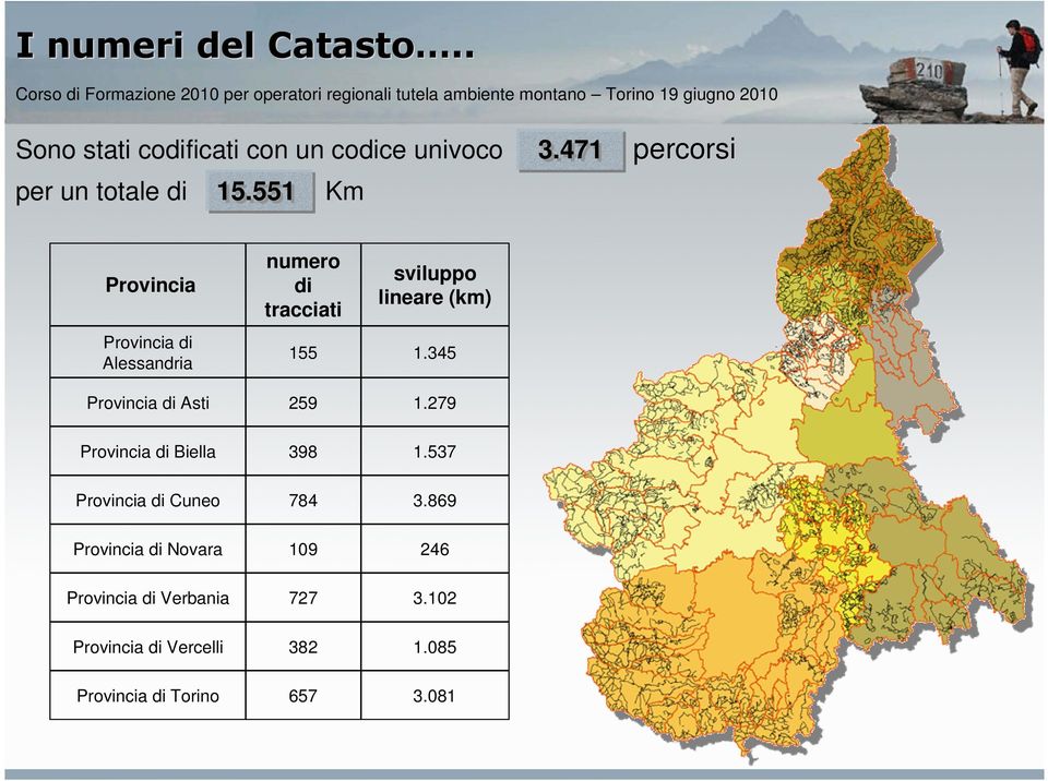 551 Km Provincia Provincia di Alessandria Provincia di Asti numero di tracciati 155 259 sviluppo