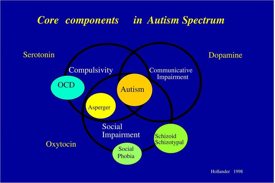 Impairment Asperger Oxytocin Social Impairment