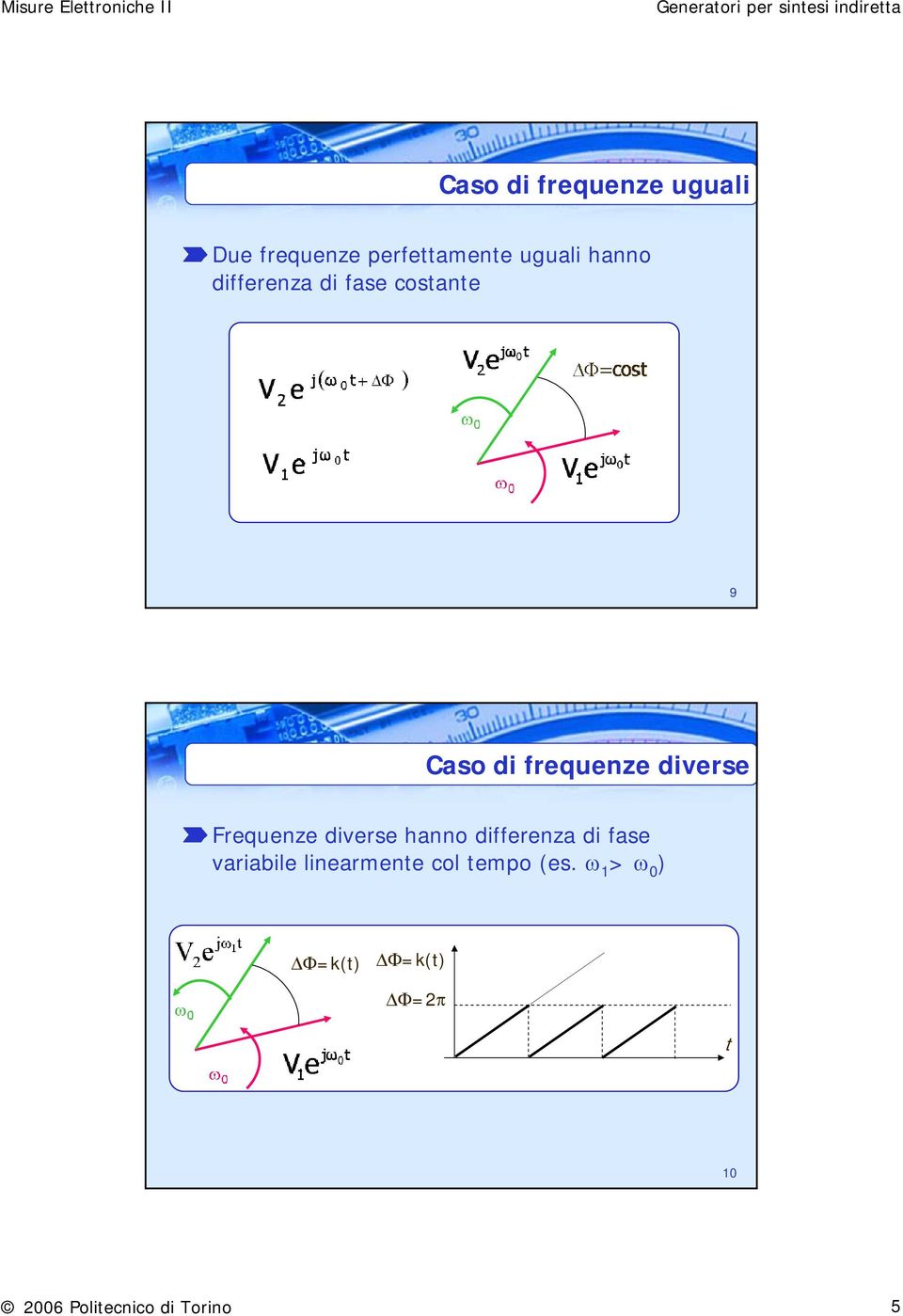 diverse hanno differenza di fase variabile linearmente col tempo