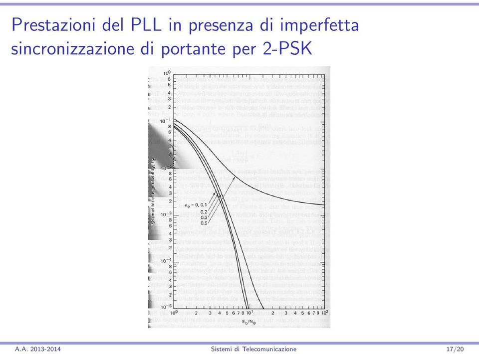 portante per 2-PSK A.