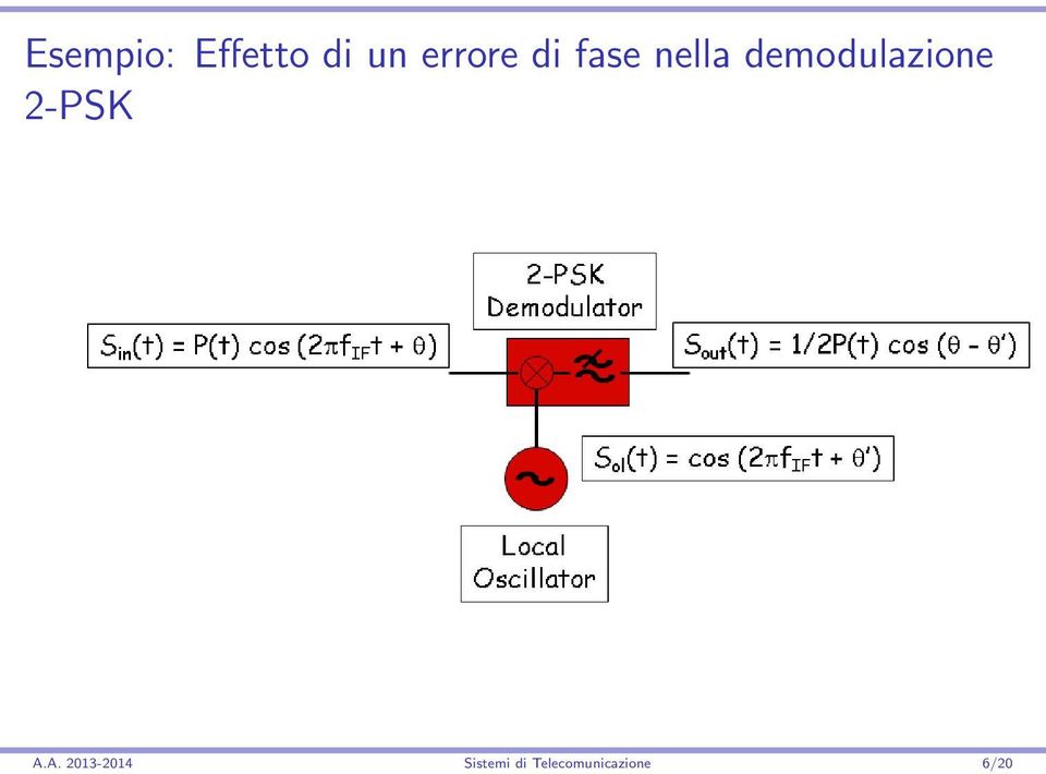 demodulazione 2-PSK A.