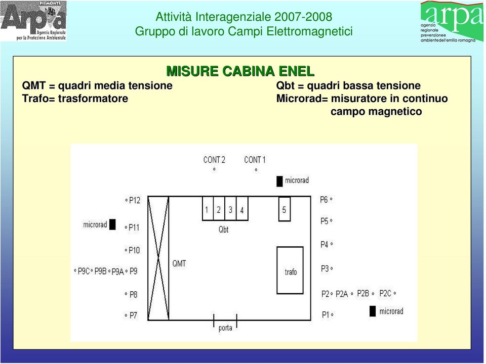 Qbt = quadri bassa tensione