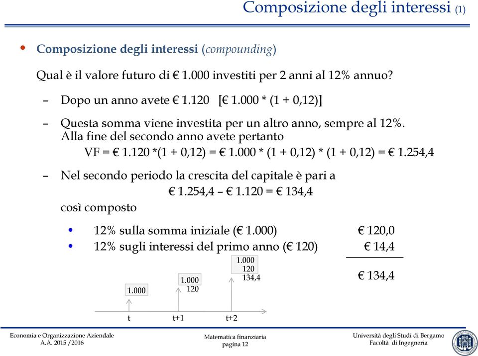 Alla fine del secondo anno avete pertanto VF = 1.120 *(1 + 0,12) = 1.000 * (1 + 0,12) * (1 + 0,12) = 1.