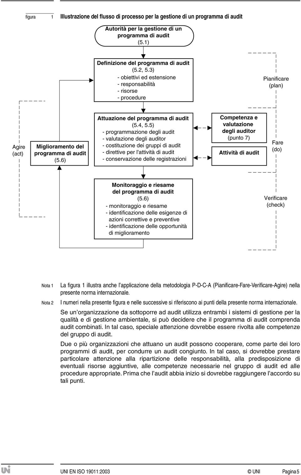 Se un organizzazione da sottoporre ad audit utilizza entrambi i sistemi di gestione per la qualità e di gestione ambientale, si può decidere che il programma di audit comprenda audit combinati.