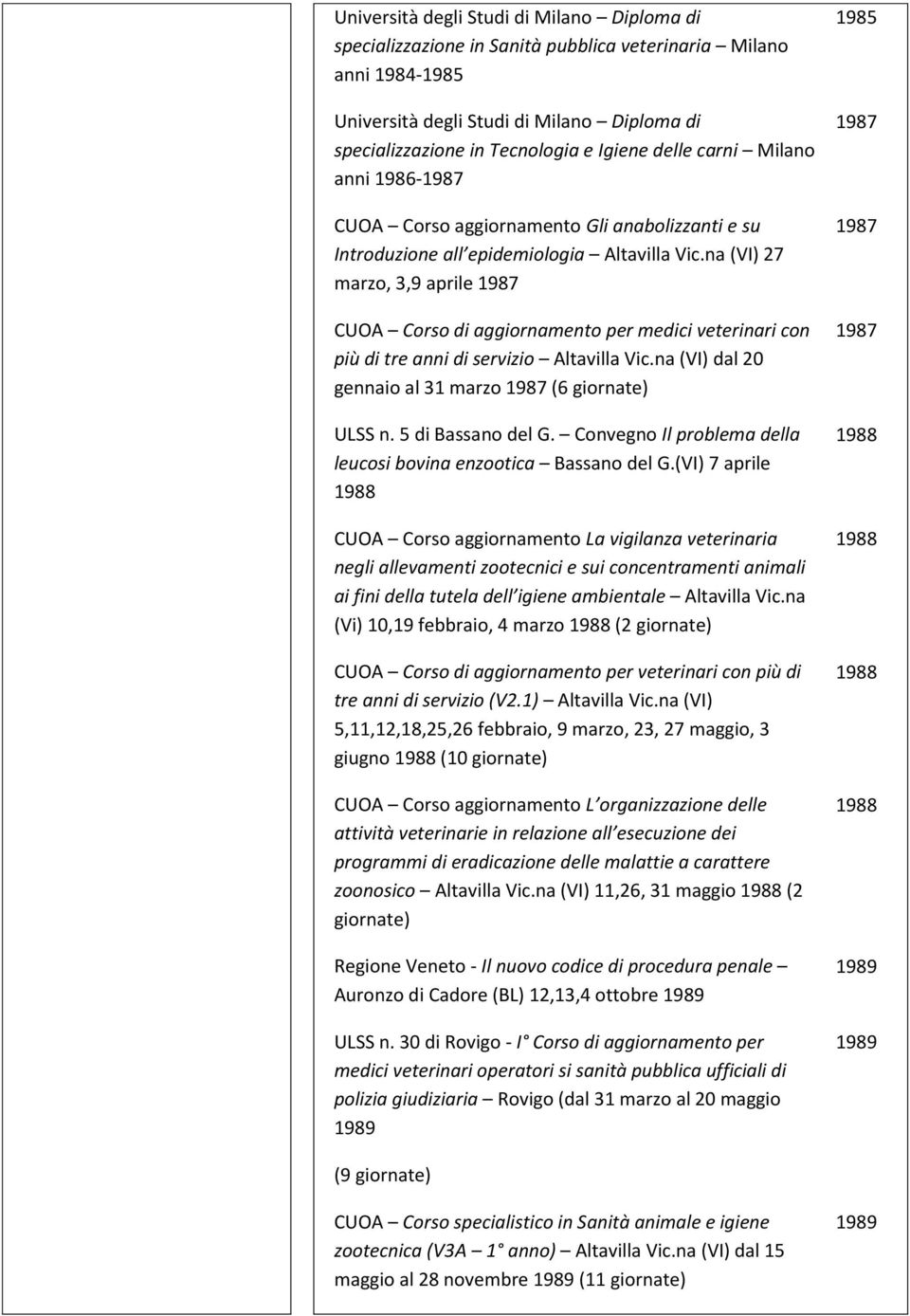 na (VI) 27 marzo, 3,9 aprile 1987 CUOA Corso di aggiornamento per medici veterinari con più di tre anni di servizio Altavilla Vic.na (VI) dal 20 gennaio al 31 marzo 1987 (6 giornate) ULSS n.