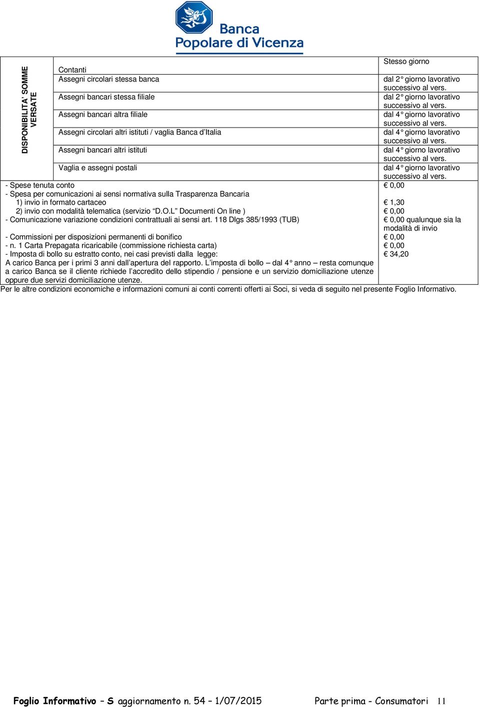 telematica (servizio D.O.L Documenti On line ) - Comunicazione variazione condizioni contrattuali ai sensi art. 118 Dlgs 385/1993 (TUB) - Commissioni per disposizioni permanenti di bonifico - n.