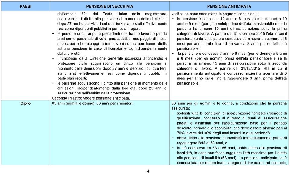 immersioni subacquee hanno diritto ad una pensione in caso di licenziamento, indipendentemente dalla loro età; i funzionari della Direzione generale sicurezza antincendio e protezione civile