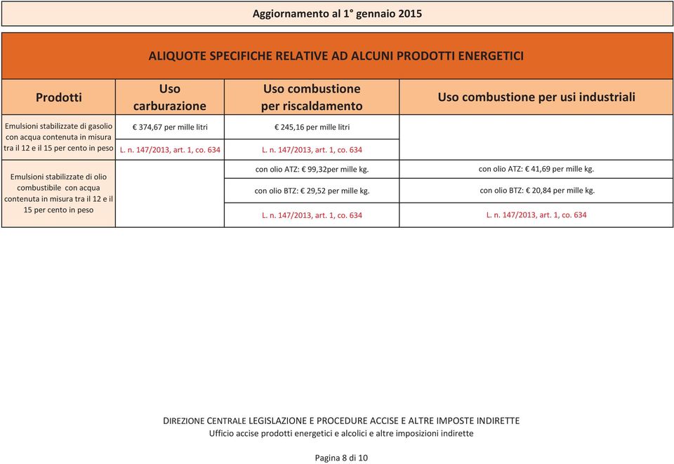 12 e il 15 per cento in peso 374,67 per mille litri 245,16 per mille litri L. n. 147/2013, art. 1, co. 634 L. n. 147/2013, art. 1, co. 634 con olio ATZ: 99,32per mille kg.
