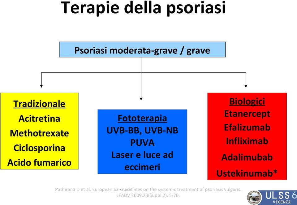 eccimeri Biologici Etanercept Efalizumab Infliximab Adalimubab Ustekinumab* Pathirana D et