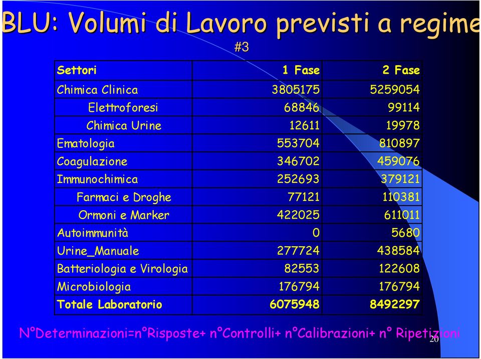 110381 Ormoni e Marker 422025 611011 Autoimmunità 0 5680 Urine_Manuale 277724 438584 Batteriologia e Virologia 82553 122608