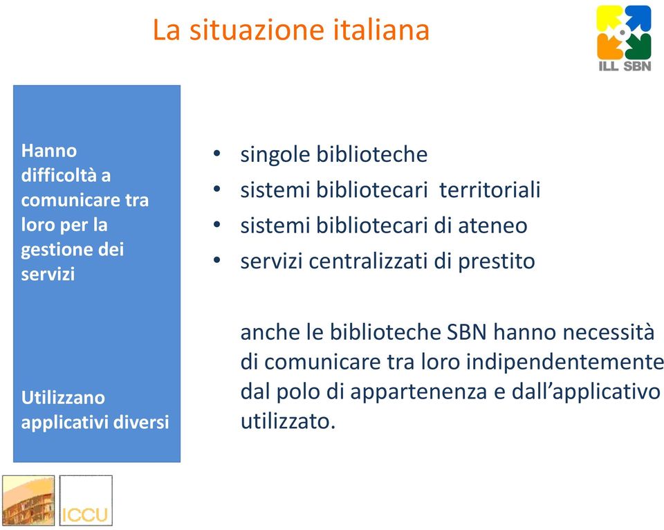 bibliotecari di ateneo servizi centralizzati di prestito anche le biblioteche SBN hanno