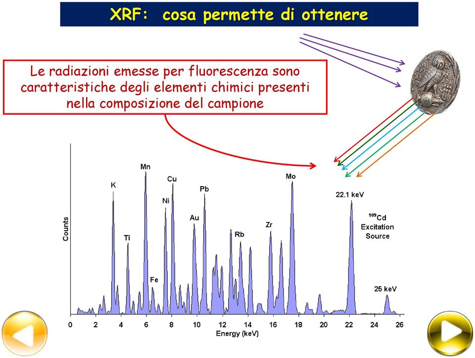 sono caratteristiche degli elementi