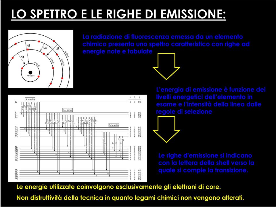 linea dalle regole di selezione Le righe d'emissione si indicano con la lettera della shell verso la quale si compie la transizione.