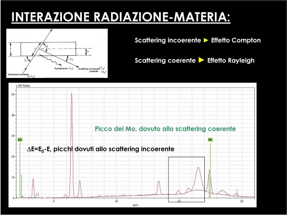 Effetto Rayleigh Picco del Mo, dovuto allo