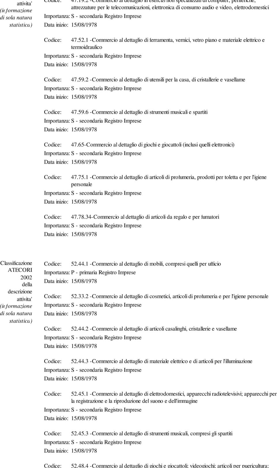 65-Commercio al dettaglio di giochi e giocattoli (inclusi quelli elettronici) 47.75.1 -Commercio al dettaglio di articoli di profumeria, prodotti per toletta e per l'igiene personale 47.78.