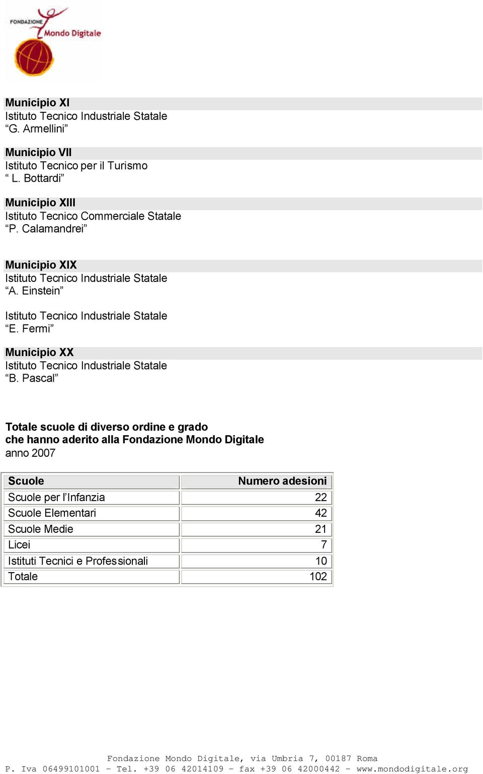 Fermi Municipio XX B.