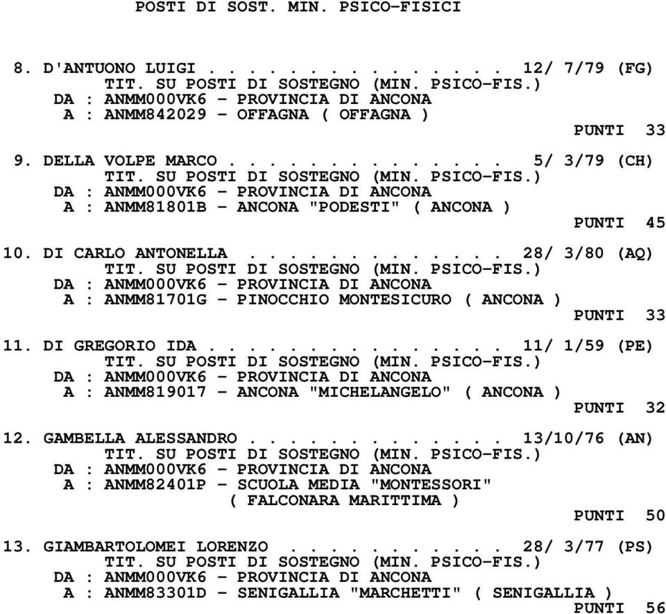 ............ 28/ 3/80 (AQ) A : ANMM81701G - PINOCCHIO MONTESICURO ( ANCONA ) PUNTI 33 11. DI GREGORIO IDA.