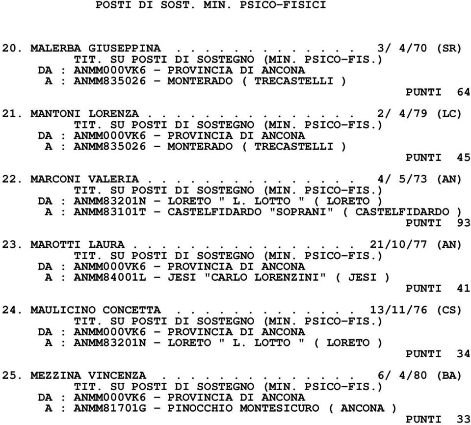 LOTTO " ( LORETO ) A : ANMM83101T - CASTELFIDARDO "SOPRANI" ( CASTELFIDARDO ) PUNTI 93 23. MAROTTI LAURA.